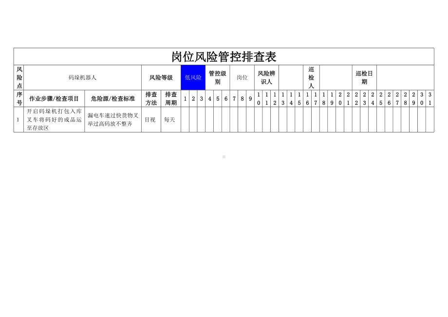 饲料有限公司双体系资料之岗位风险管控排查表.docx_第3页