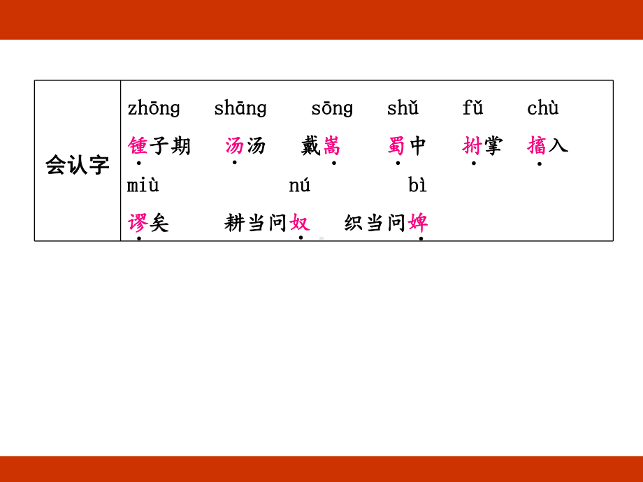 第七单元 艺术之美 考点梳理（课件）-2024-2025学年度-统编版语文六年级上册.pptx_第3页