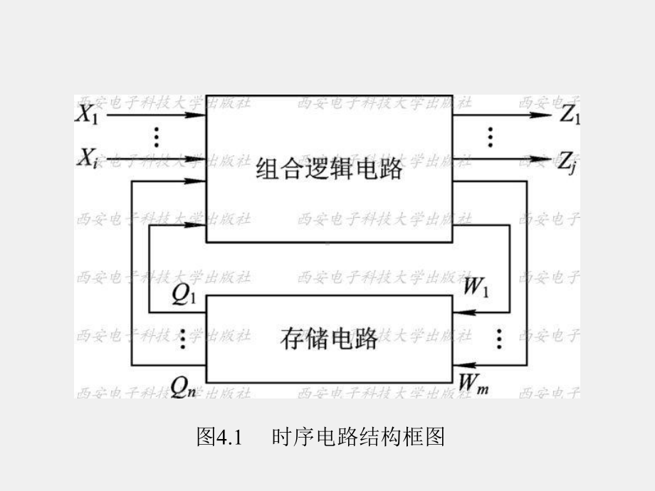 《数字电子技术 》课件第4章 (8).ppt_第3页