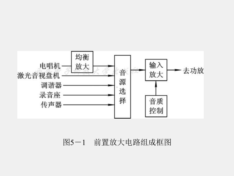 《音响技术》课件第5章.ppt_第3页