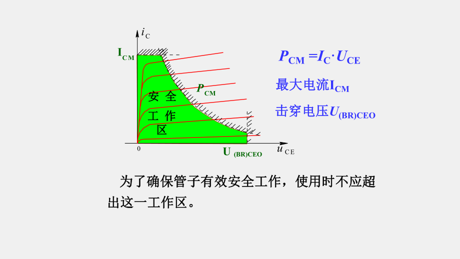 《模拟电子电路及技术基础》课件双极型晶体管极限参数及举例.ppt_第3页