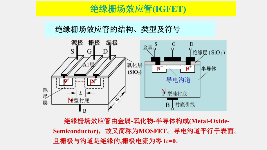 《模拟电子电路及技术基础》课件MOS场效应管工作原理及特性(1).ppt_第1页