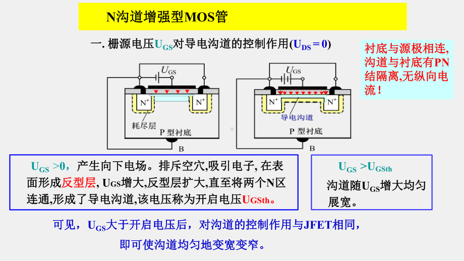 《模拟电子电路及技术基础》课件MOS场效应管工作原理及特性(1).ppt_第3页