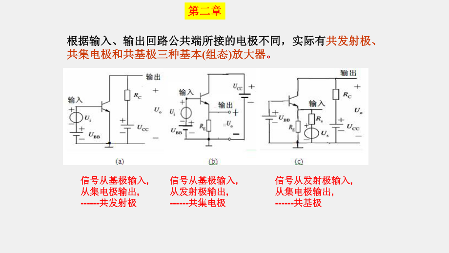 《模拟电子电路及技术基础》课件放大电路组成及三种组态.ppt_第2页