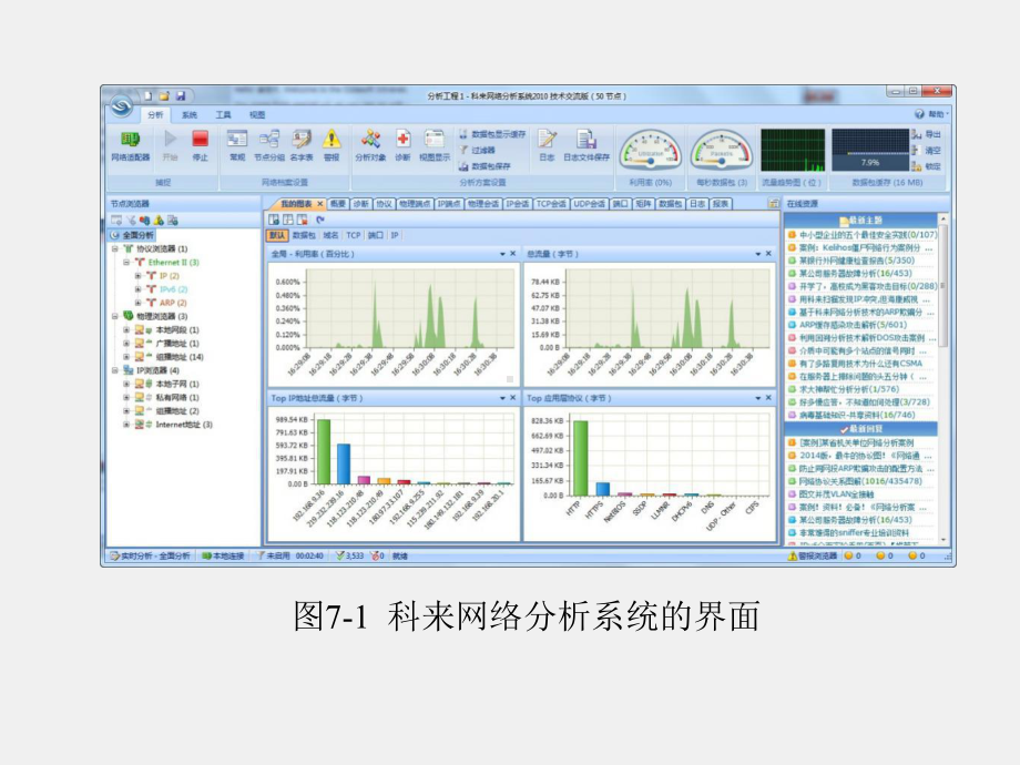 《计算机网络管理》课件第7章.ppt_第2页