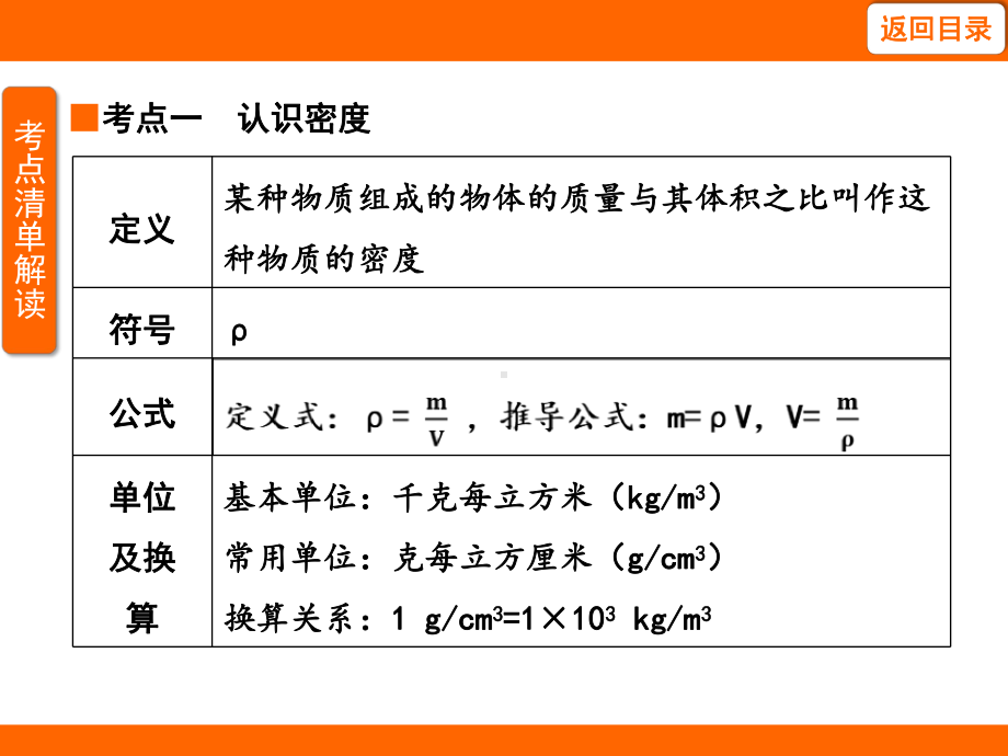 6.2 物质的密度（课件）教科版（2024）物理八年级上册.pptx_第3页