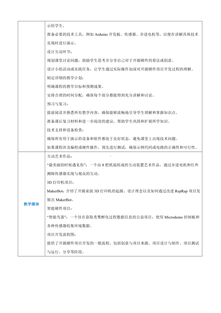 第2章开源硬件项目剖析2.4项目开发流程剖析 教案（表格式）-2024新人教中图版（2019）《高中信息技术》选修性必修第六册.docx_第3页