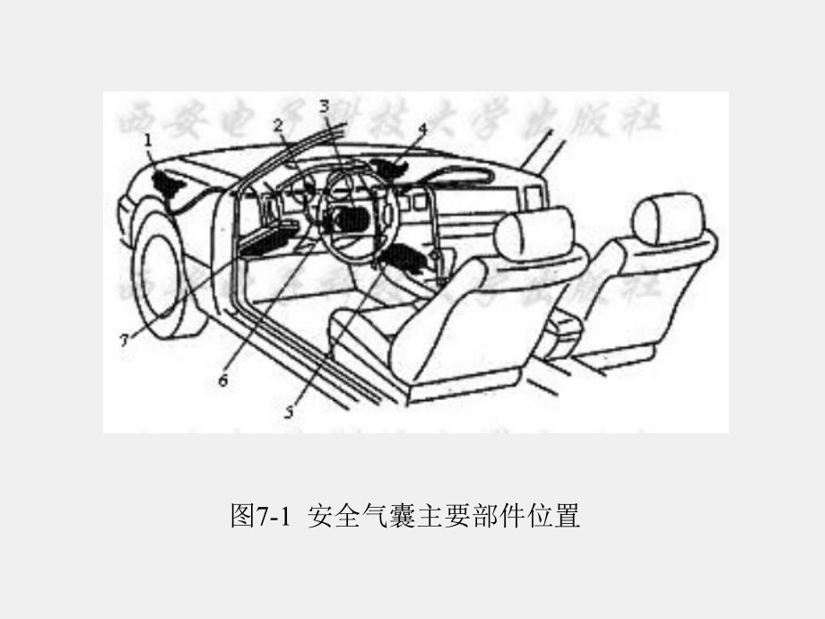 《现代汽车曲型电控系统结构原理与故障诊断》课件第7章.ppt_第3页