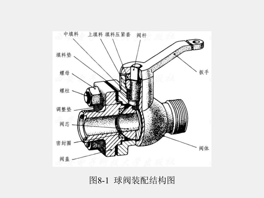 《现代工程制图》课件第8章.ppt_第3页