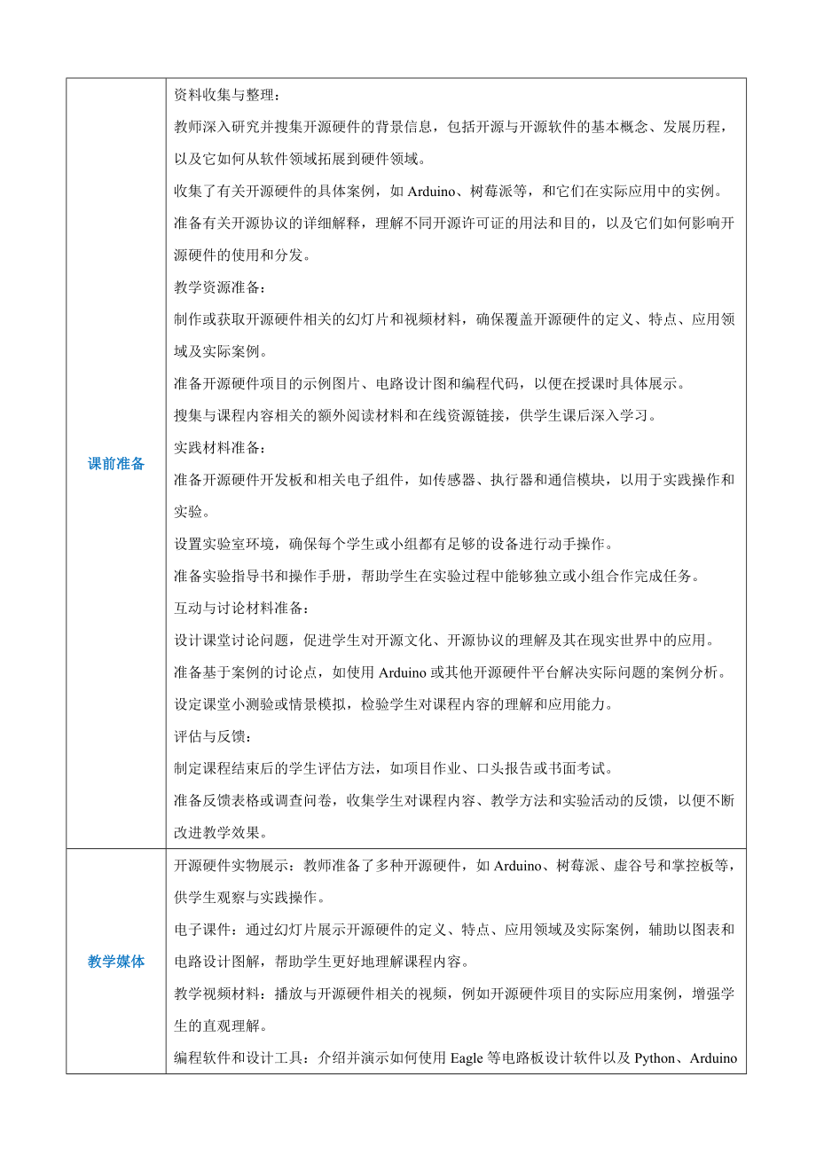 第1章开源硬件及其特征1.1认识开源硬件 教案（表格式）-2024新人教中图版（2019）《高中信息技术》选修性必修第六册.docx_第3页