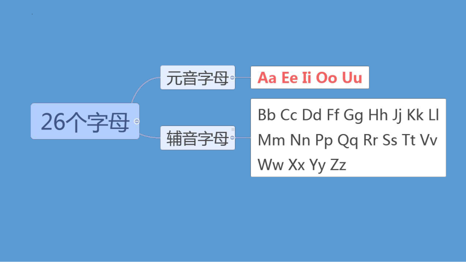 元字母E在闭音节的发音（ppt课件）-2024新外研版（三起）三年级上册《英语》.pptx_第2页