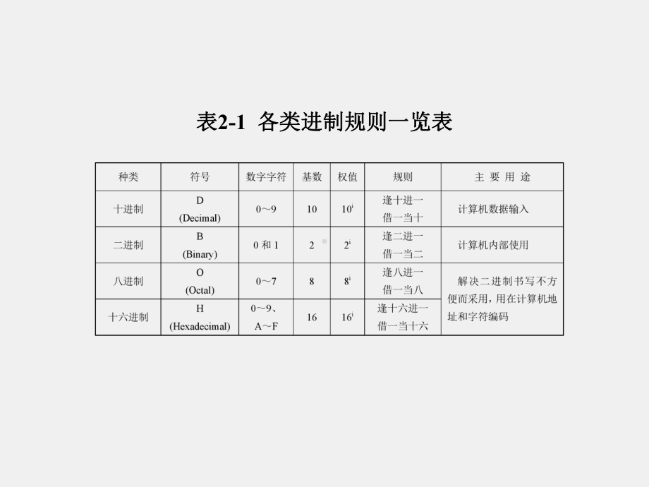 《现代大学计算机基础》课件第2章.ppt_第3页