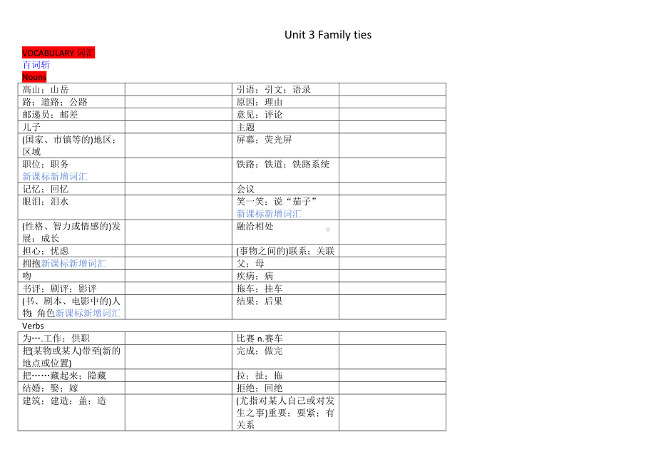 2024新外研版七年级上册《英语》Unit 3 Family ties 知识清单 .docx_第1页