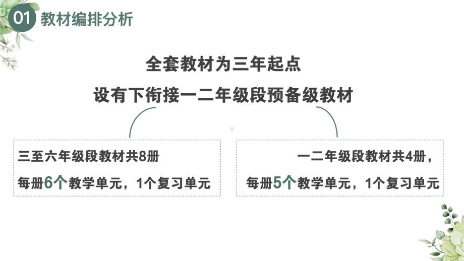 2024新人教PEP版小学英语新教材解读学习（PDF版）.pdf_第3页