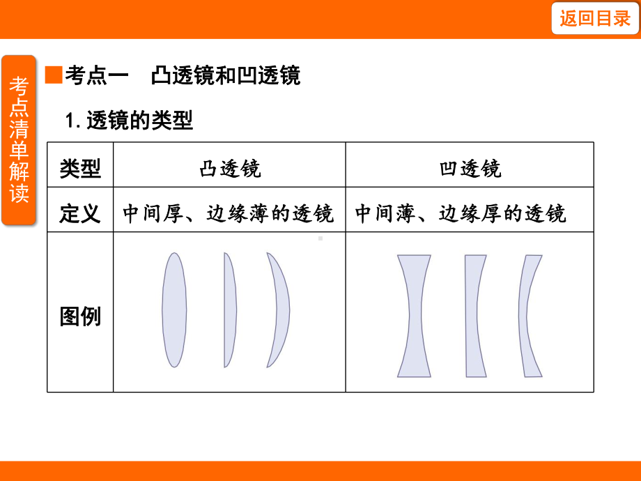 4.5.1 认识透镜 考点梳理及突破（课件）教科版（2024）物理八年级上册.pptx_第3页