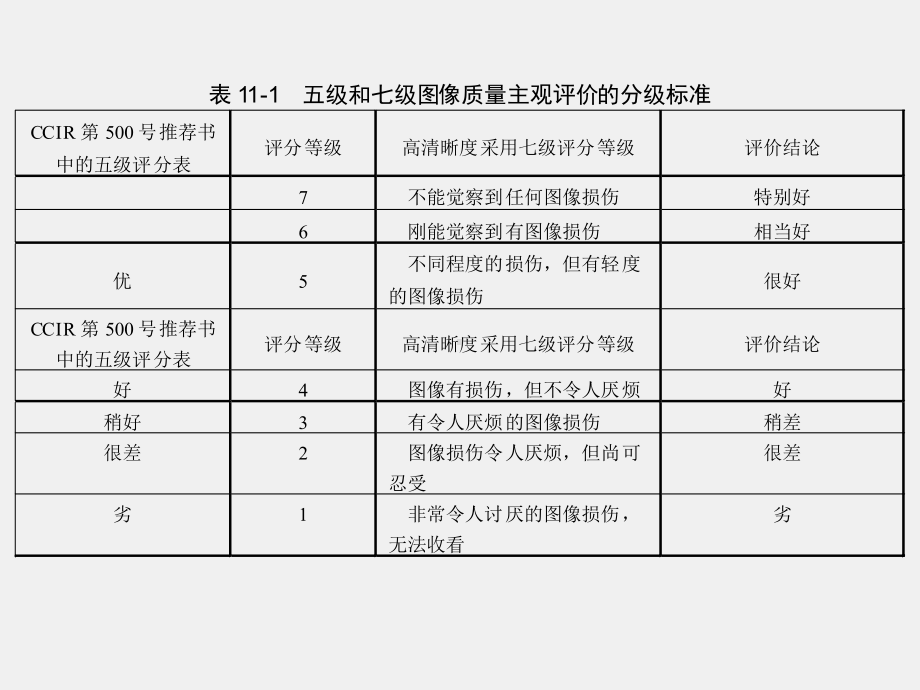 《有线数字电视技术》课件第11章.ppt_第3页