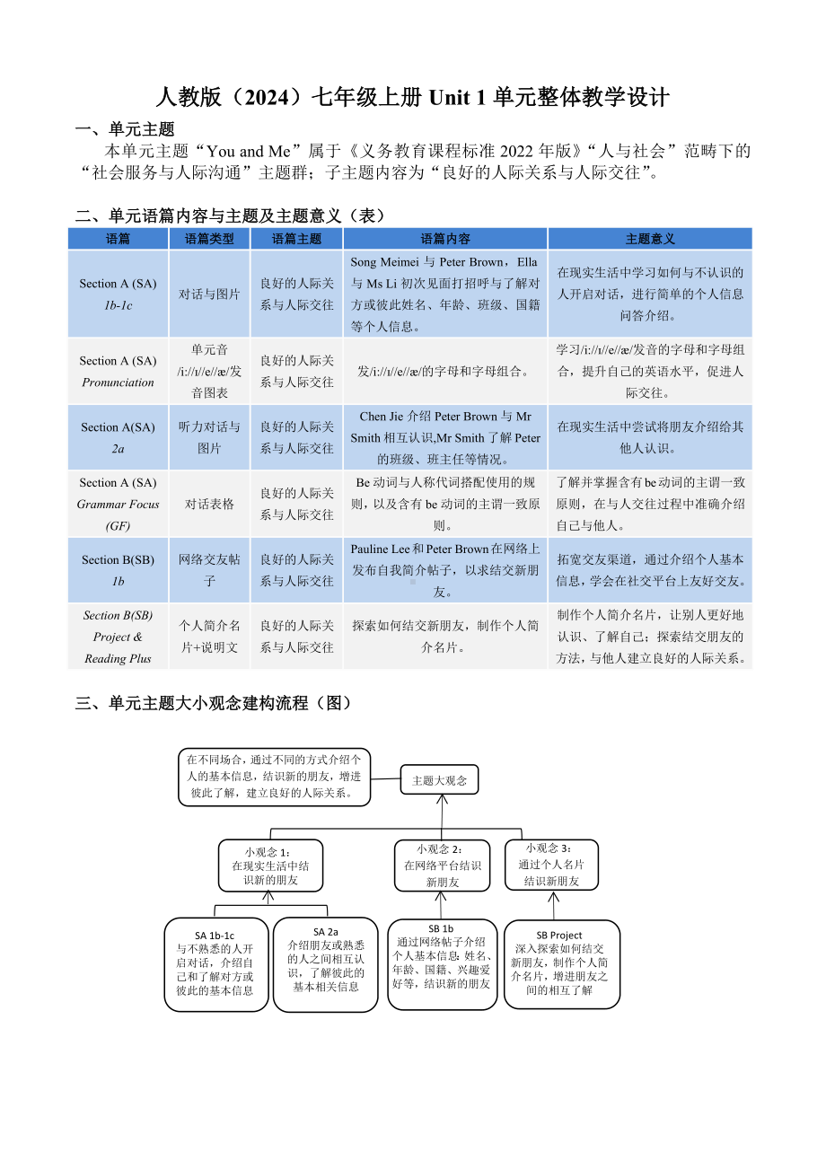 2024新人教版七年级上册《英语》Unit 1 单元整体教学设计 .docx_第1页