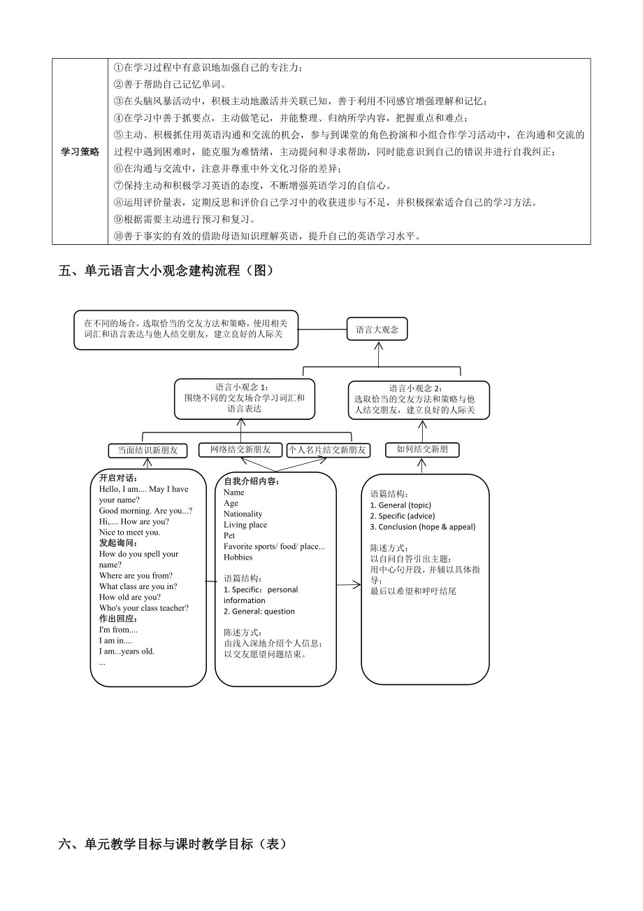 2024新人教版七年级上册《英语》Unit 1 单元整体教学设计 .docx_第3页