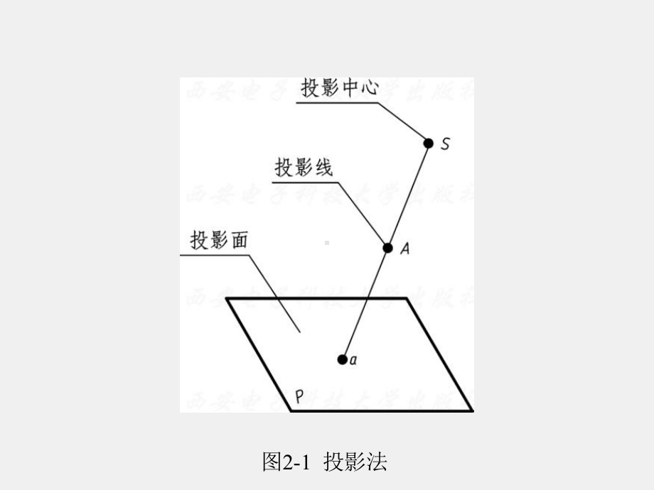 《现代工程制图》课件第2章.ppt_第3页