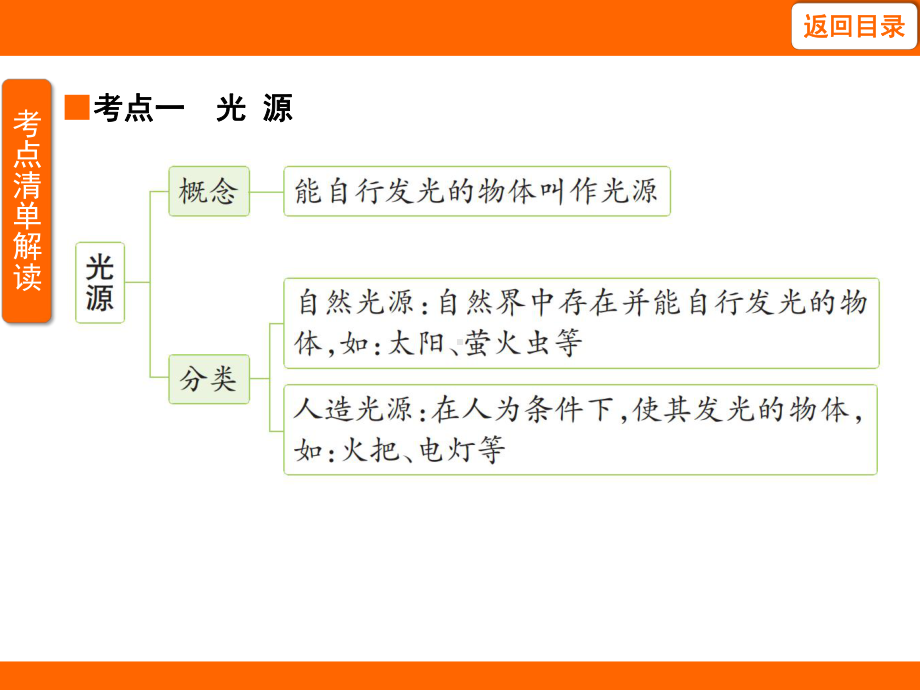 4.1 光的传播 考点梳理及突破（课件）教科版（2024）物理八年级上册.pptx_第3页