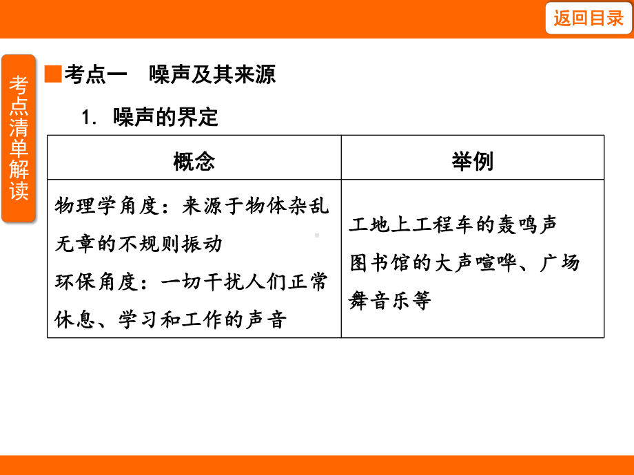 3.3 噪 声 考点梳理及突破（课件）教科版（2024）物理八年级上册.pptx_第3页