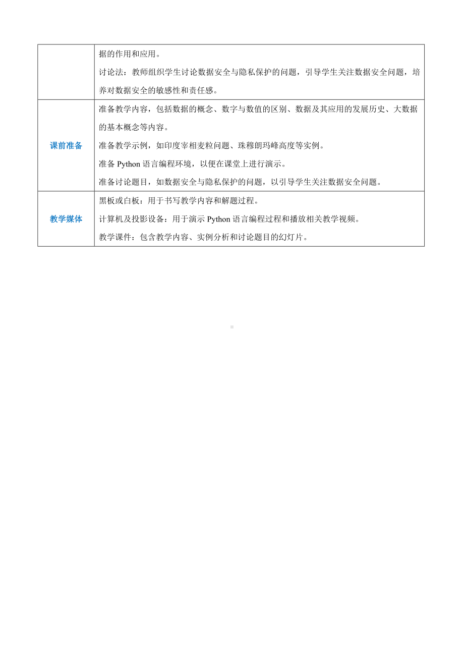 第1章走进数据世界1.1深入认识数据教案（表格式）-2024新人教中图版（2019）《高中信息技术》选择性必修第一册.docx_第2页