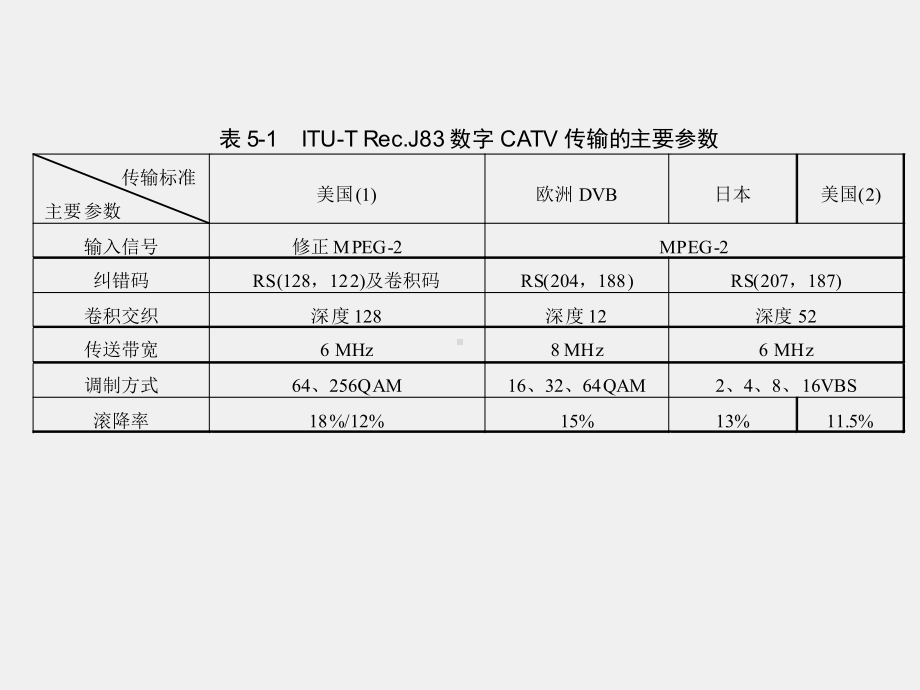 《有线数字电视技术》课件第5章.ppt_第3页