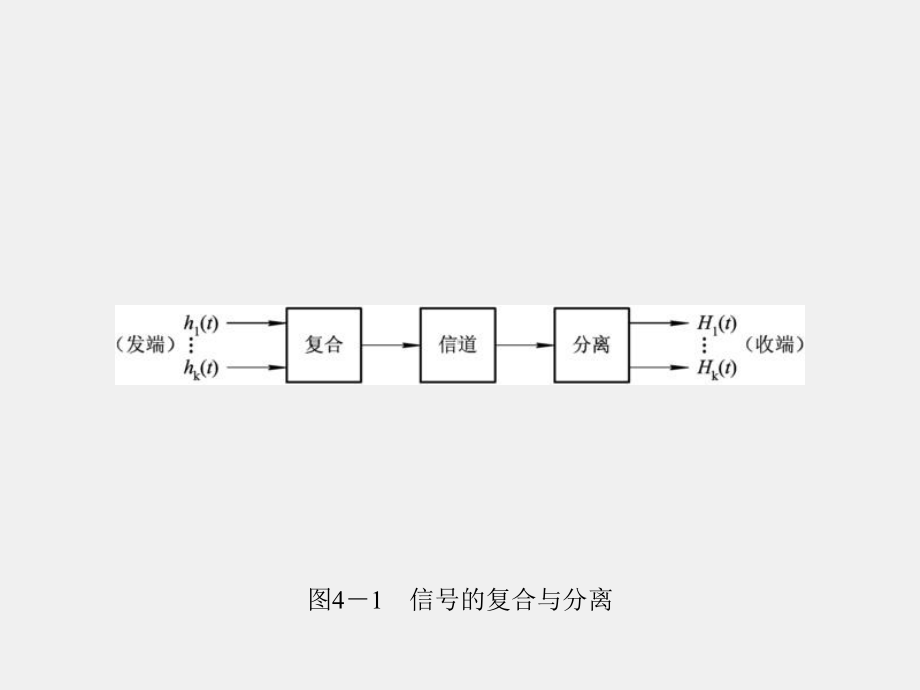 《微波与卫星通信》课件第4章.ppt_第3页