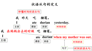 状语从句 讲解ppt课件-2025届高三英语上学期一轮复习专项.pptx