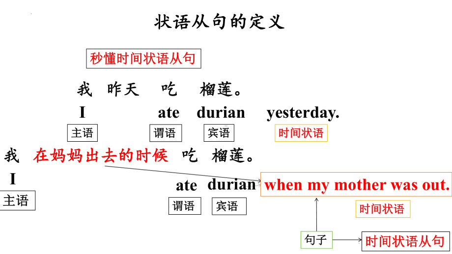 状语从句 讲解ppt课件-2025届高三英语上学期一轮复习专项.pptx_第1页