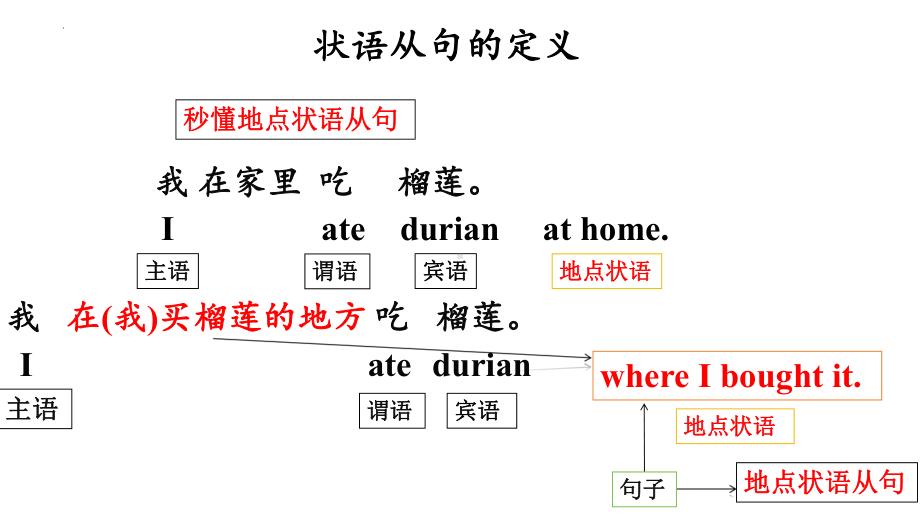 状语从句 讲解ppt课件-2025届高三英语上学期一轮复习专项.pptx_第2页