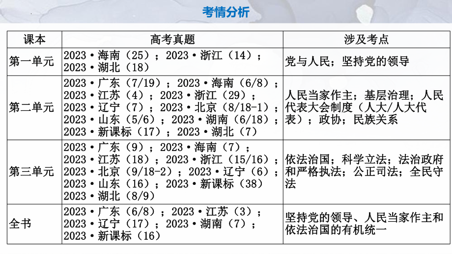 第一课 历史和人民的选择 ppt课件-2024届高考政治一轮复习统编版必修三政治与法治(1).pptx_第3页