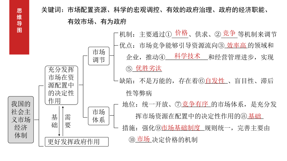 第二课 我国的社会主义市场经济体制 ppt课件-2025届高考政治一轮复习统编版必修二经济与社会 (1).pptx_第3页