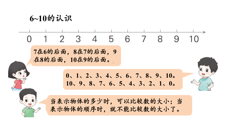 二 6~10的认识和加、减法 整理和复习(1)课件 2024-2025学年人教版数学一年级上册.pptx_第3页