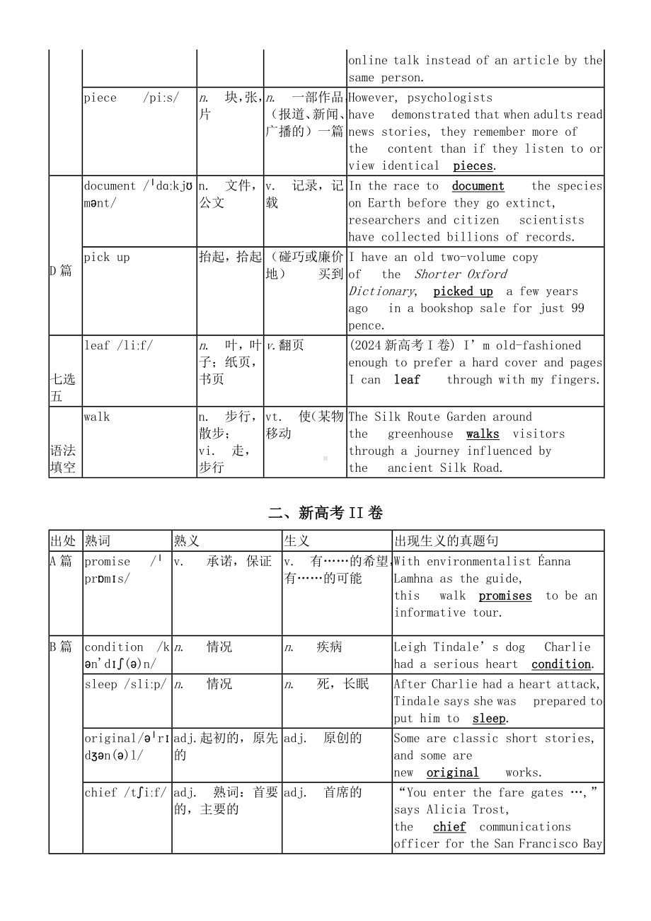 2025届高考英语一轮复习真题熟词生义整理汇总清单（共2024年四份真题）.docx_第2页