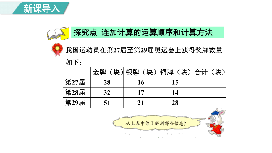 2.1 连加（课件）冀教版数学二年级上册.pptx_第3页