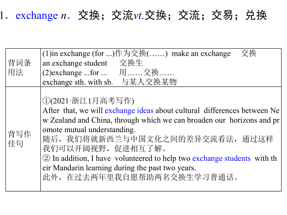 2024新人教版（2019）《高中英语》必修第一册 Welcome unit 知识清单（ppt课件）.pptx_第2页