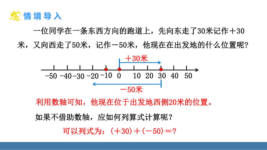 2.2 有理数的加减运算 第1课时 有理数的加法法则.pptx_第3页