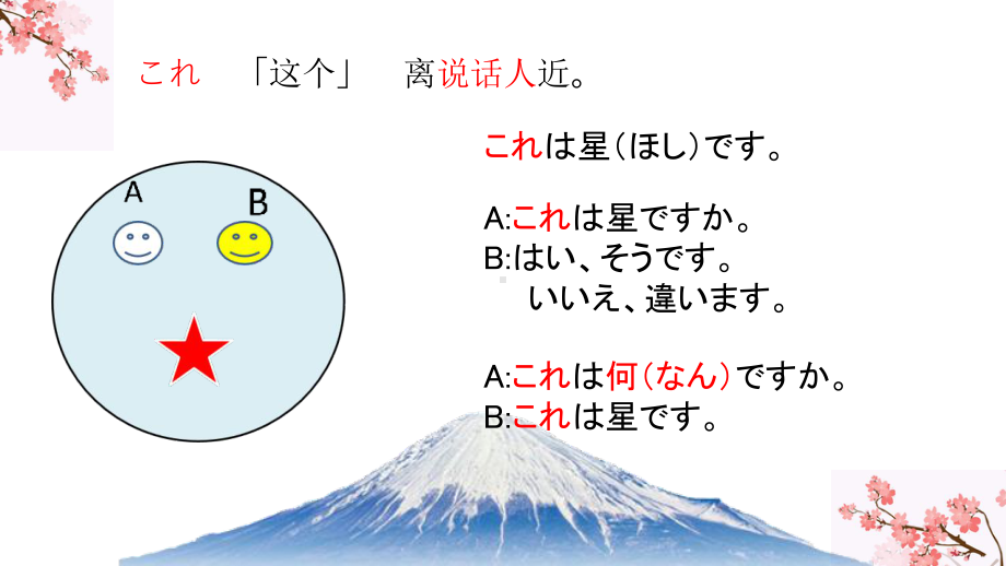 第2課 これは家族の写真です （ppt课件）-2024新华东理工版《高中日语》新编日语教程1.pptx_第3页