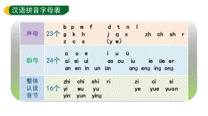 1.aoe 第一课时 （课件）统编版（2024）语文一年级上册.pptx