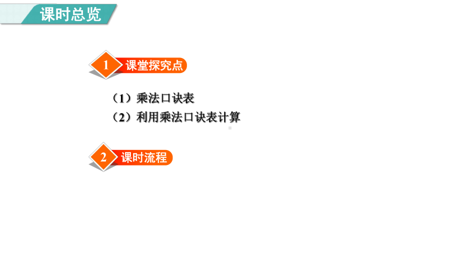 7.1. 7乘法口诀表（课件）冀教版数学二年级上册.pptx_第2页