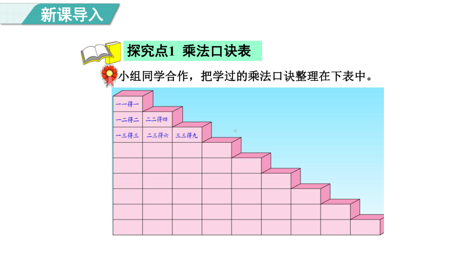 7.1. 7乘法口诀表（课件）冀教版数学二年级上册.pptx_第3页