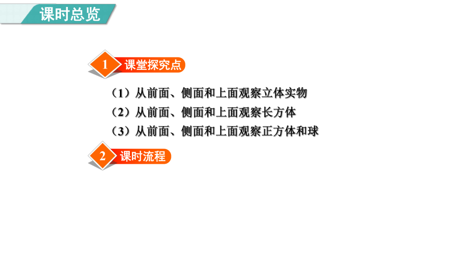 1.2 观察立体图形（课件）冀教版数学二年级上册.pptx_第2页