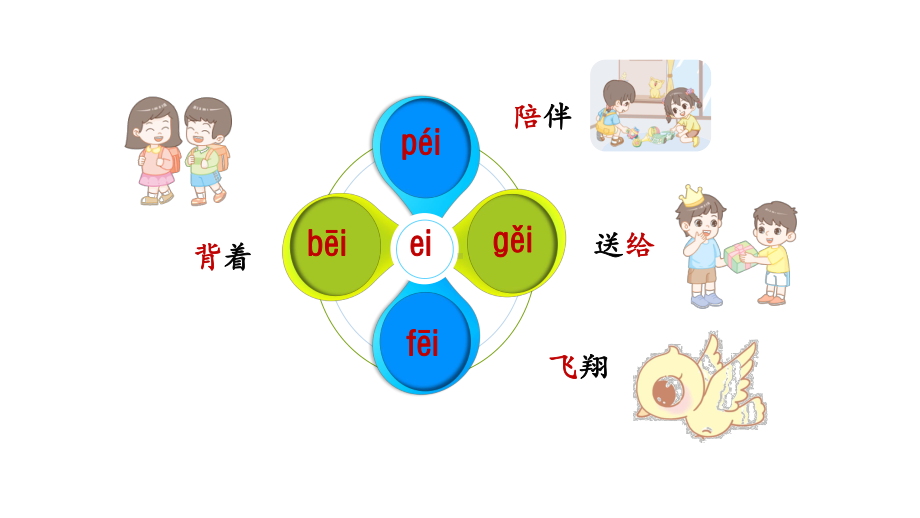 10.aieiui 第三课时课件 （课件）统编版（2024）语文一年级上册.pptx_第2页