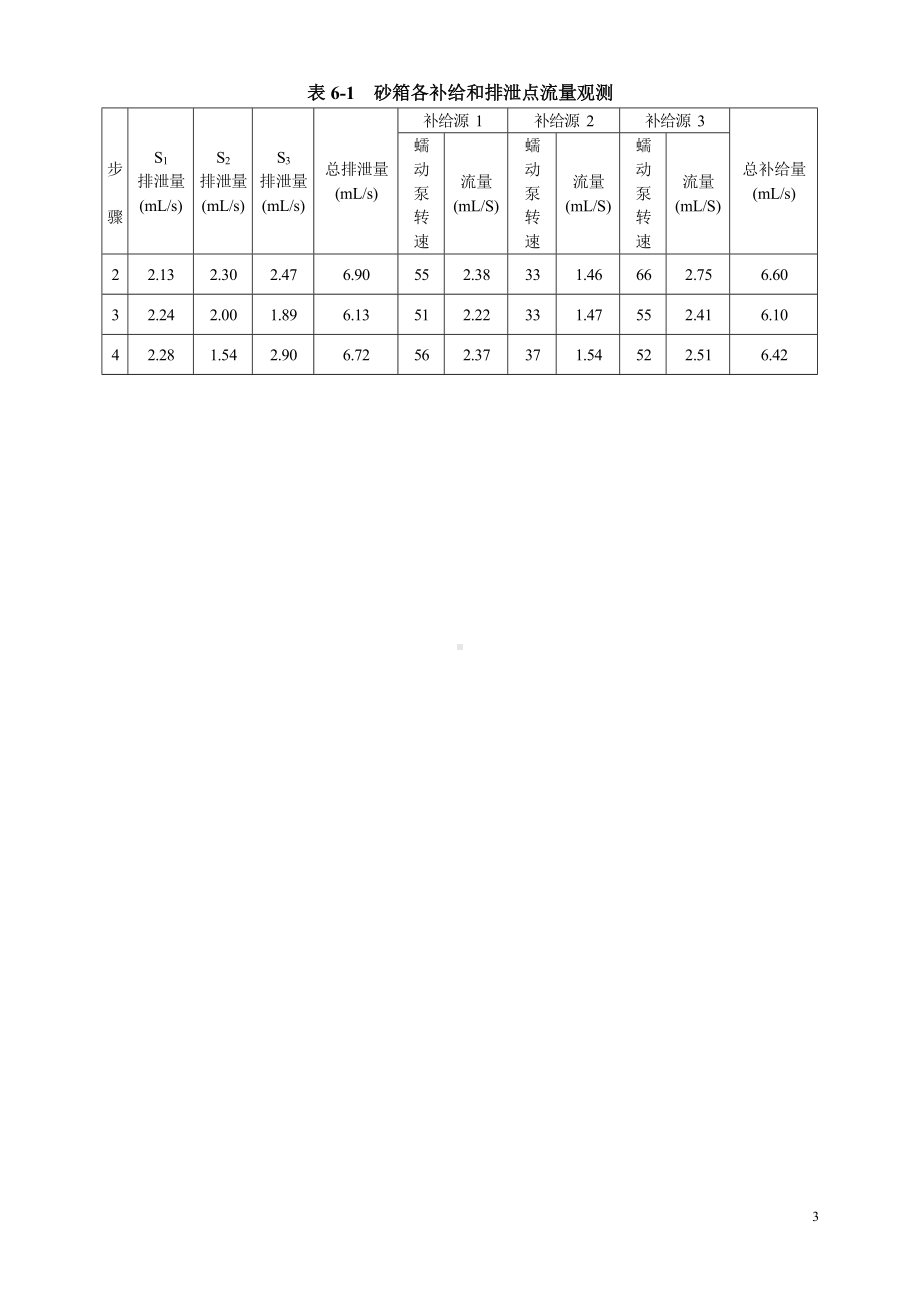 水文地质学实验报告-中国地质大学实验六--多源汇地下水流系统实验及数据.docx_第3页