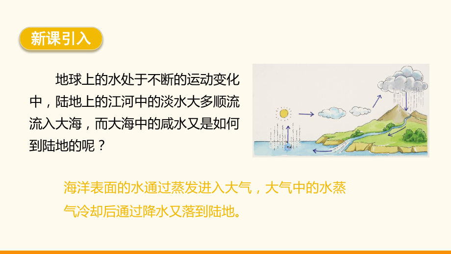 5.5 跨学科实践：地球上的水循化ppt课件（18页）-2024新教科版八年级上册《物理》.pptx_第3页