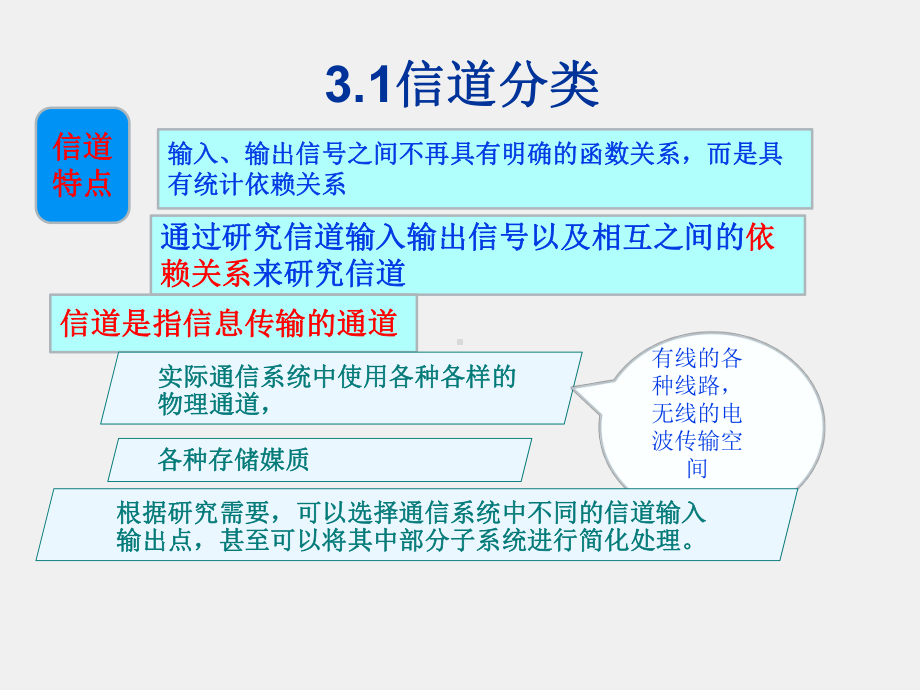 《信息论与编码》课件第3章 信道与信道容量.ppt_第3页