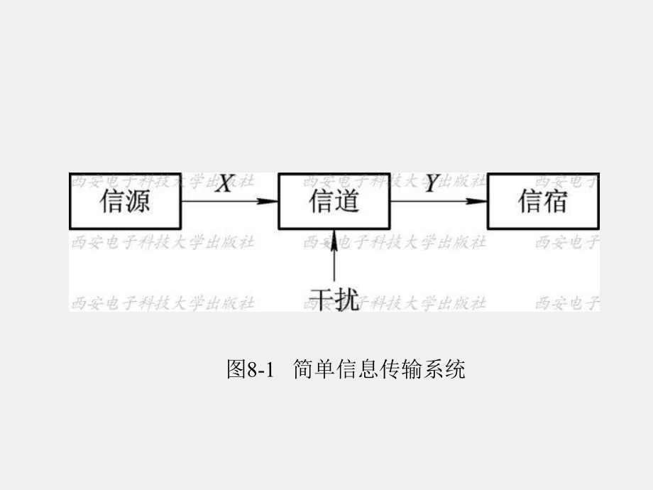 《信息论与编码》课件1第8章.ppt_第3页