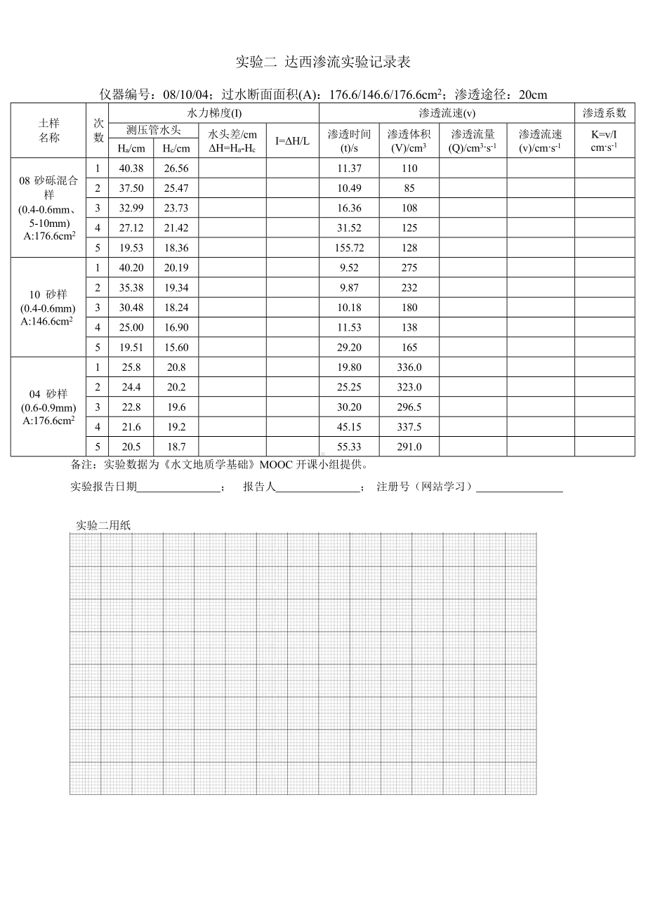 水文地质学实验报告-中国地质大学达西实验-操作原理说明+实验数据.docx_第3页