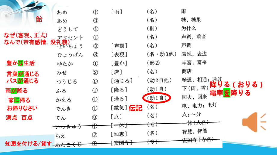 第12課 雨とあめ 一休さんの知恵 （ppt课件）-2024新人教版《初中日语》必修第二册.pptx_第2页